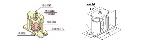 JB型彈簧<a href='http://m.t3j5ln.cn' target='_blank'><u>減震器</u></a>