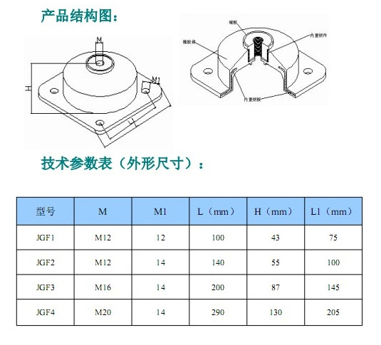 JGF型橡膠<a href='http://m.t3j5ln.cn' target='_blank'><u>減震器</u></a>參數(shù)