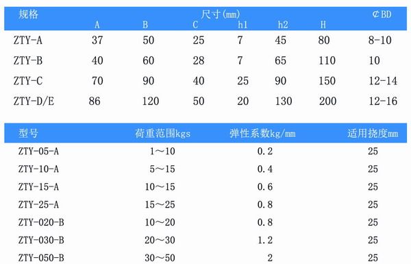 吊式彈簧減震器，上海吊式彈簧減震器，淞江吊式彈簧減震器