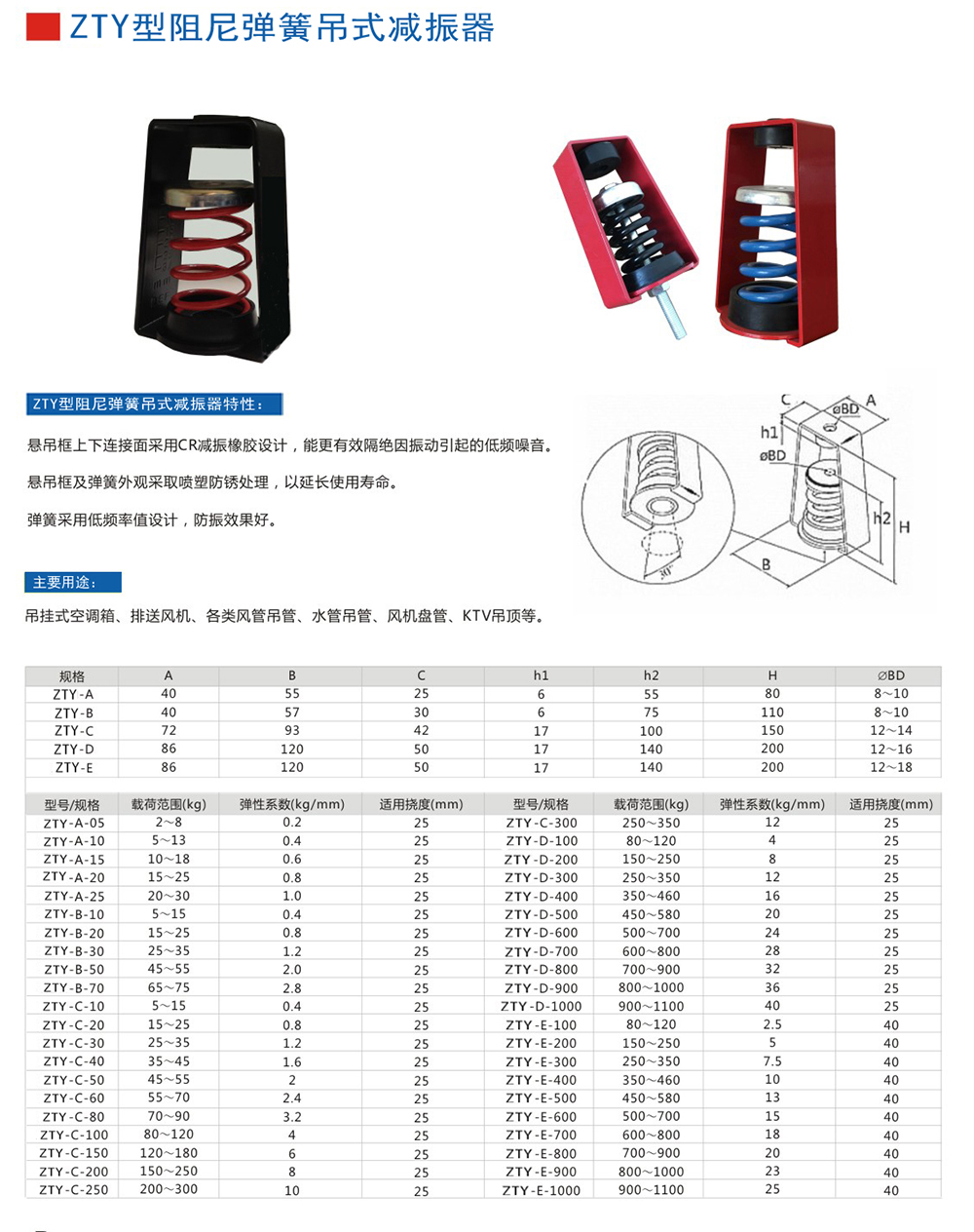 ZTY型吊式<a href='http://m.t3j5ln.cn' target='_blank'><u>彈簧減震器</u></a>外形尺寸和其他型號(hào)參數(shù)表