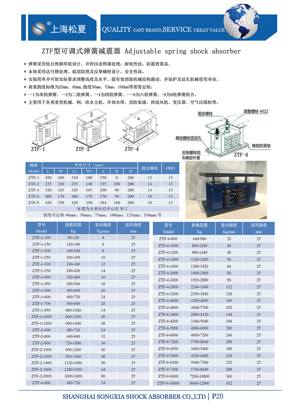 ZTF可調式<a href='http://m.t3j5ln.cn' target='_blank'><u>彈簧減震器</u></a>，上海ZTF可調式彈簧減震器，淞江ZTF可調式彈簧減震器