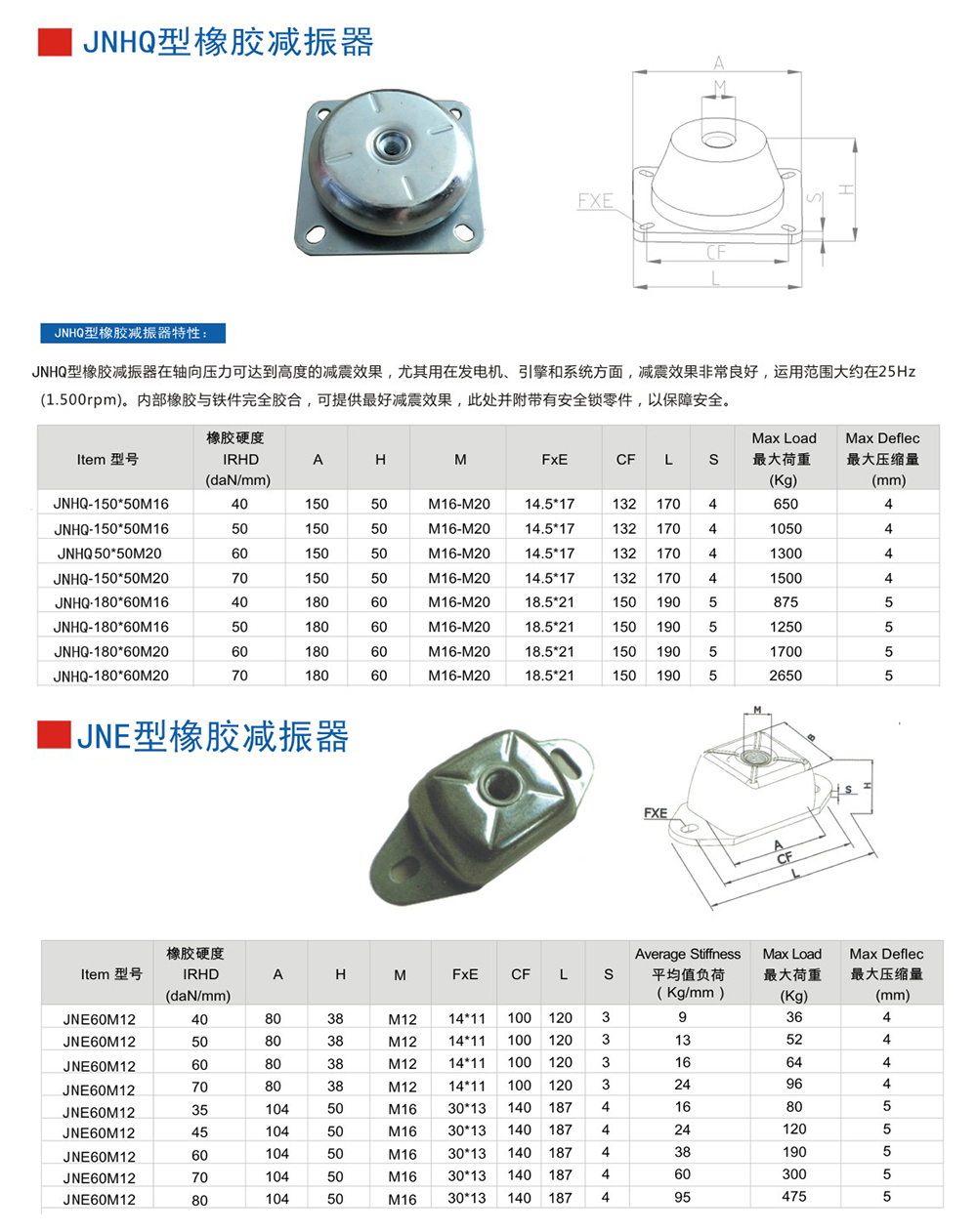 JNE型<a href='http://m.t3j5ln.cn' target='_blank'><u>橡膠減震器</u></a>參數(shù)圖
