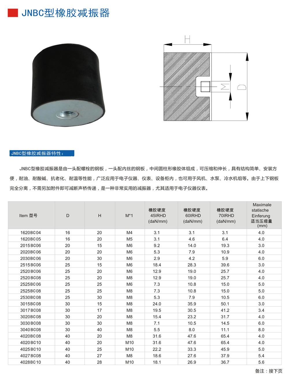 JNBC型橡膠減振器參數(shù)圖